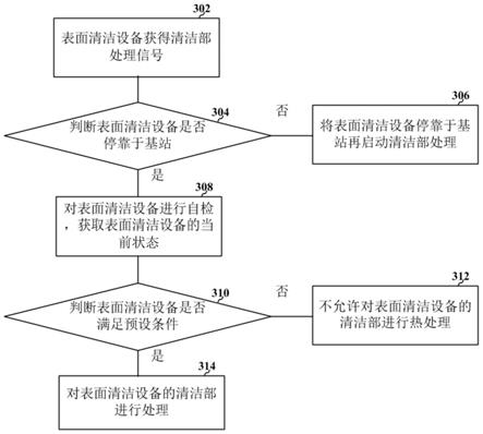 表面清洁设备的清洁部热处理方法及表面清洁系统与流程