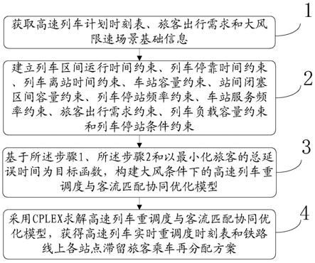 一种大风条件下基于动态客流的高速列车重调度方法