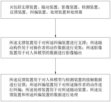 一种基于智能控制的胎心超声检查实操训练系统