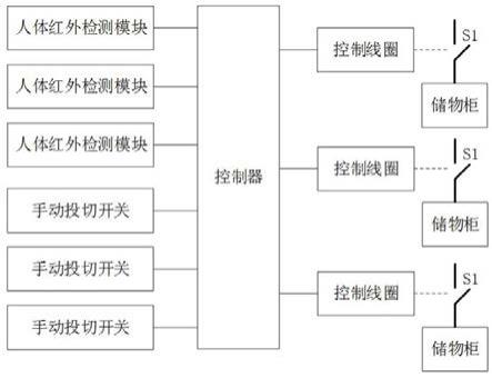 一种储物管理系统