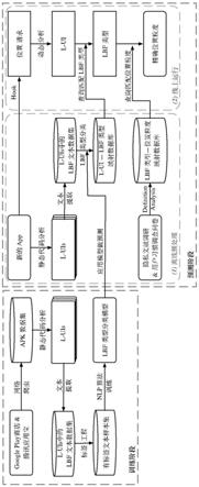 一种针对移动应用地理位置访问行为的细粒度分析方法