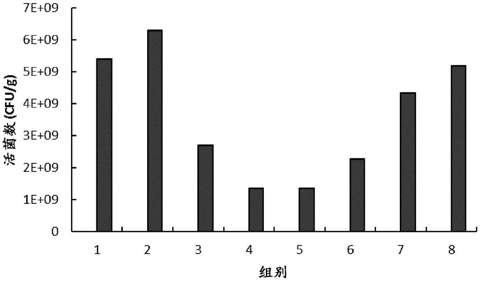 起子保护剂配方及其用途的制作方法