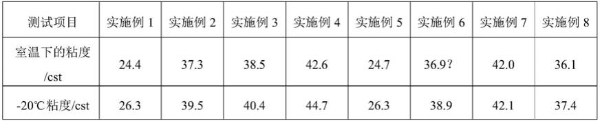 一种抗冻消毒剂及其制备方法与流程