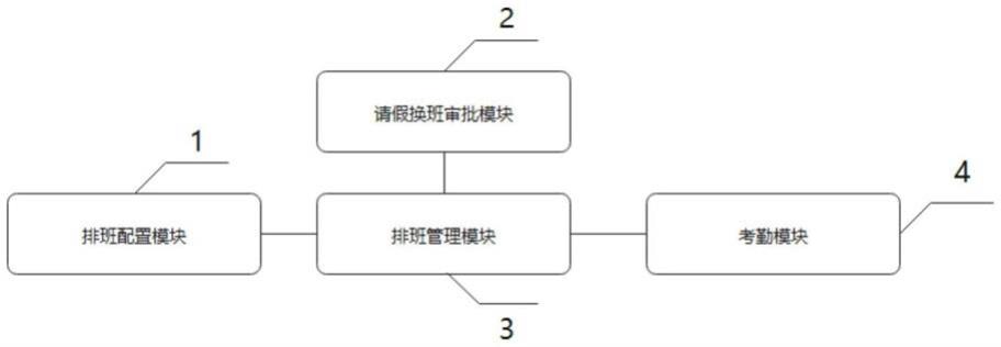 一套客服员工排班系统的制作方法