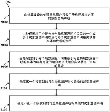 自然解决方案语言的制作方法