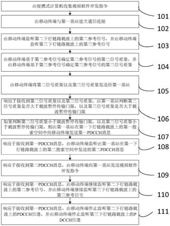 一种视频软件的开发方法及系统与流程