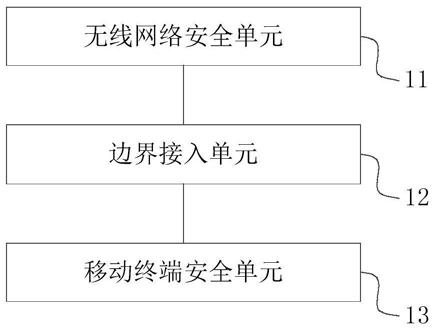 无线网络安全防护系统的制作方法