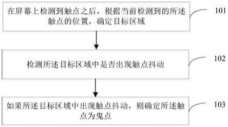 鬼点检测方法及装置、存储介质与流程