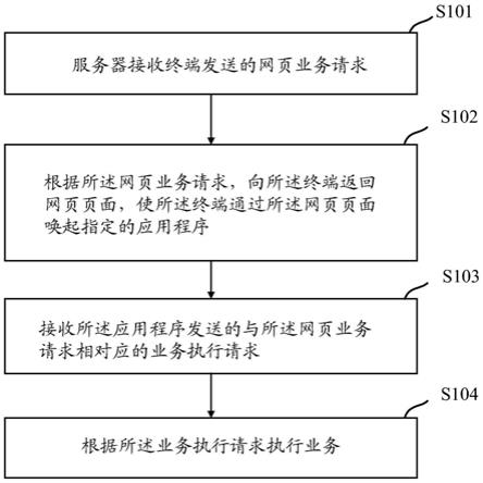 一种业务执行方法及装置与流程