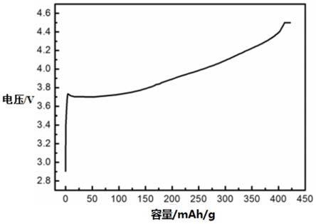 一种预锂材料及其制备方法与流程