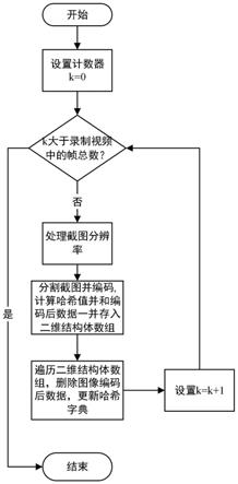 用于RPA机器人屏幕录制的无损视频编码方法和解码方法与流程