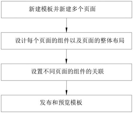 分页展示及页间动画的可视化设计方法与流程