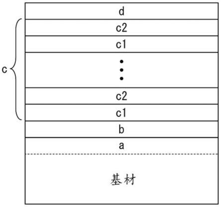 包覆切削工具的制作方法