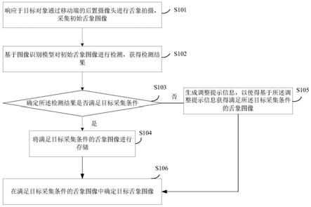 移动端舌象采集方法、装置及设备与流程