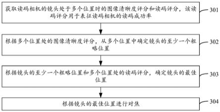 对焦方法、装置及存储介质与流程