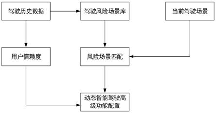 一种智能驾驶行车安全约束方法及系统、车辆与流程