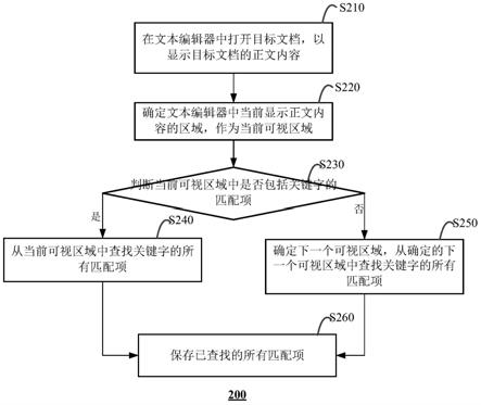 一种关键字查找方法、计算设备及储存介质与流程