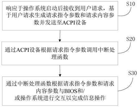 一种基于BIOS的信息操作方法、装置、存储介质及设备与流程