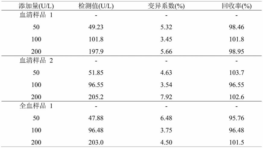 一种基于稀土金属的酶响应型探针及其制备方法和应用与流程