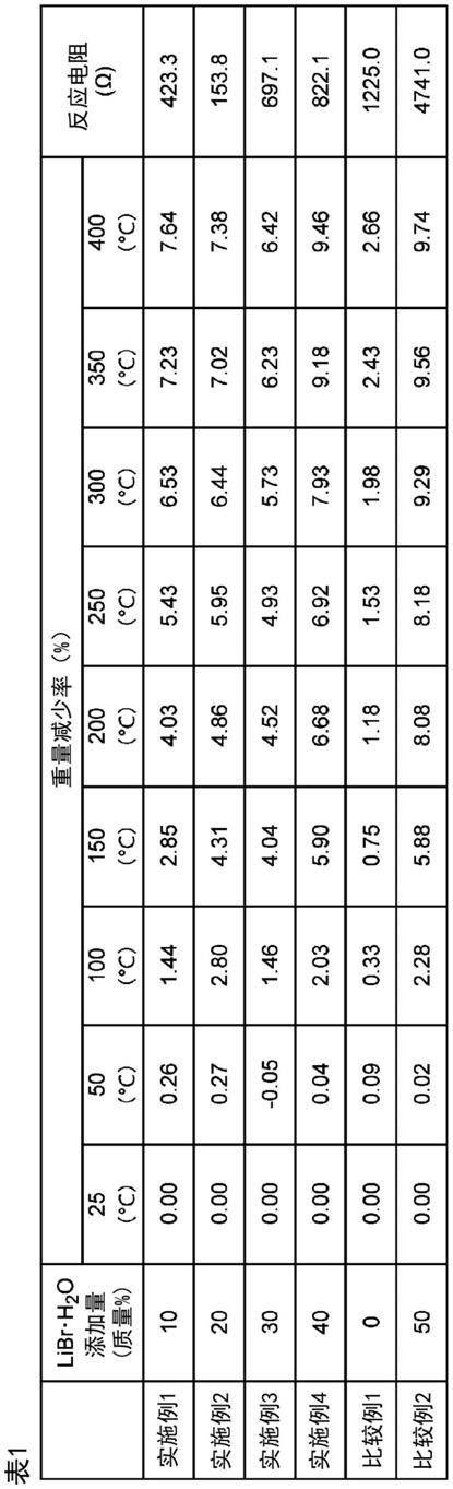 硫化物固体电解质、电极合剂、固体电池和硫化物固体电解质的制造方法与流程