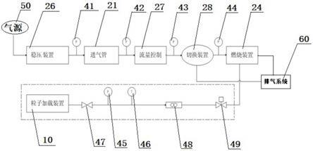 一种小流量来流参数精确模拟试车台的制作方法