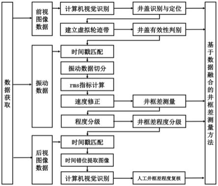 一种道路井框差测量方法