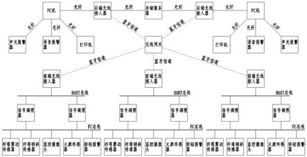 一种基于混合型拓扑结构的电力杆塔状态监测系统的制作方法