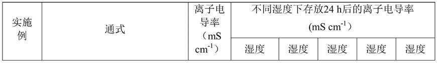 硫化物电解质材料及其制备方法和应用与流程