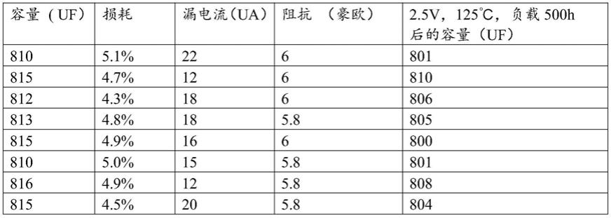 一种固液混合态卷绕型铝电解电容器及其制备方法与流程