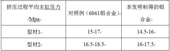 一种适合铝模板使用的6系铝合金型材及其制备方法与流程