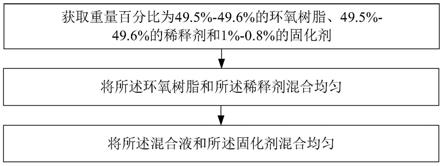 显示装置、油墨组合物及制备方法、盖板及制备方法与流程