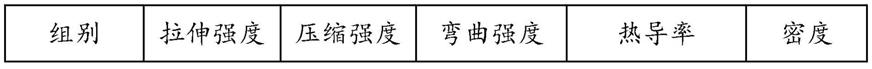 一种隔热复合材料及其制备方法和应用