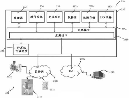 设计视图的延迟加载系统和服务器的制作方法