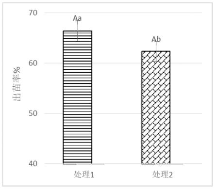 一种寒地水直播稻田杂草综合防控方法