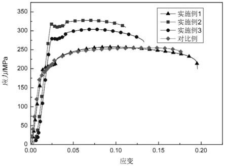 一种变形镁合金及该变形镁合金的制备方法与流程