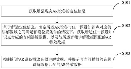 增强现实数据呈现方法、装置、电子设备及存储介质与流程