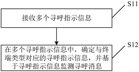 一种寻呼消息监测方法、寻呼消息监测装置及存储介质与流程