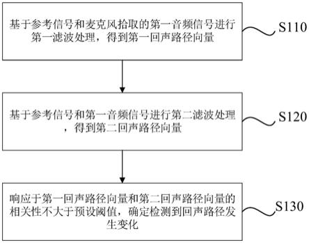 音频信号处理方法及装置与流程