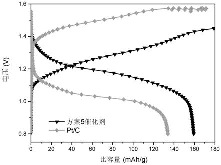 氢气氧化与还原双功能催化电极及制备方法