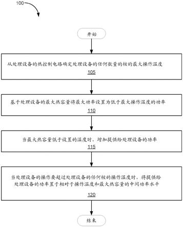 稳定处理设备的性能的制作方法