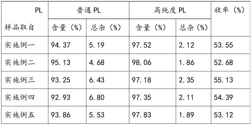 一种高纯度截短侧耳素的提取方法与流程