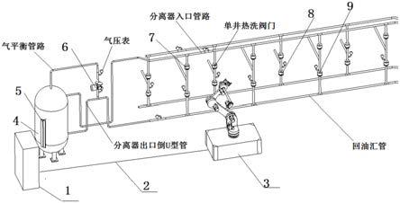 采用机器人计量间阀组间内单井油气产量测量系统的制作方法