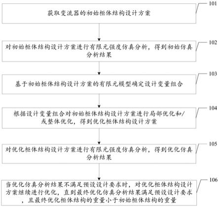 变流器轻量化方法、系统、服务器及计算机可读存储介质与流程