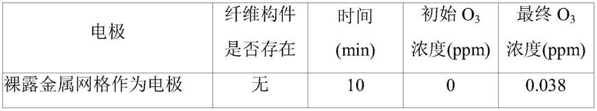 等离子体驱动催化剂反应器及其制备方法与流程