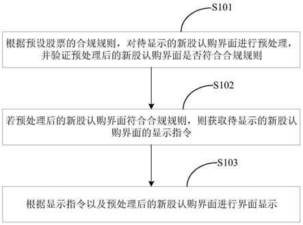 界面显示方法、装置、存储介质及终端设备与流程