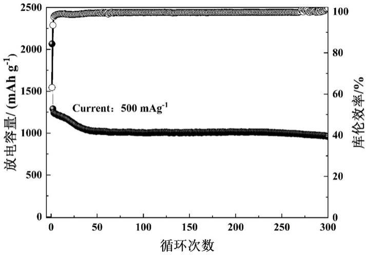 一种用于锂离子电池硅基负极的复合粘结剂及其制备方法和应用