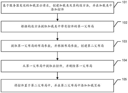 基于控件的加载显示方法及相关设备与流程