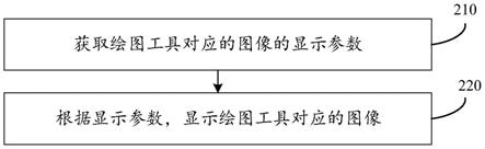 图像显示方法和电子设备与流程