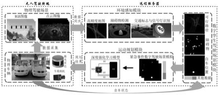 一种基于数字孪生的无人驾驶运动规划方法