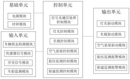 一种车辆底盘一体化控制系统及控制方法与流程